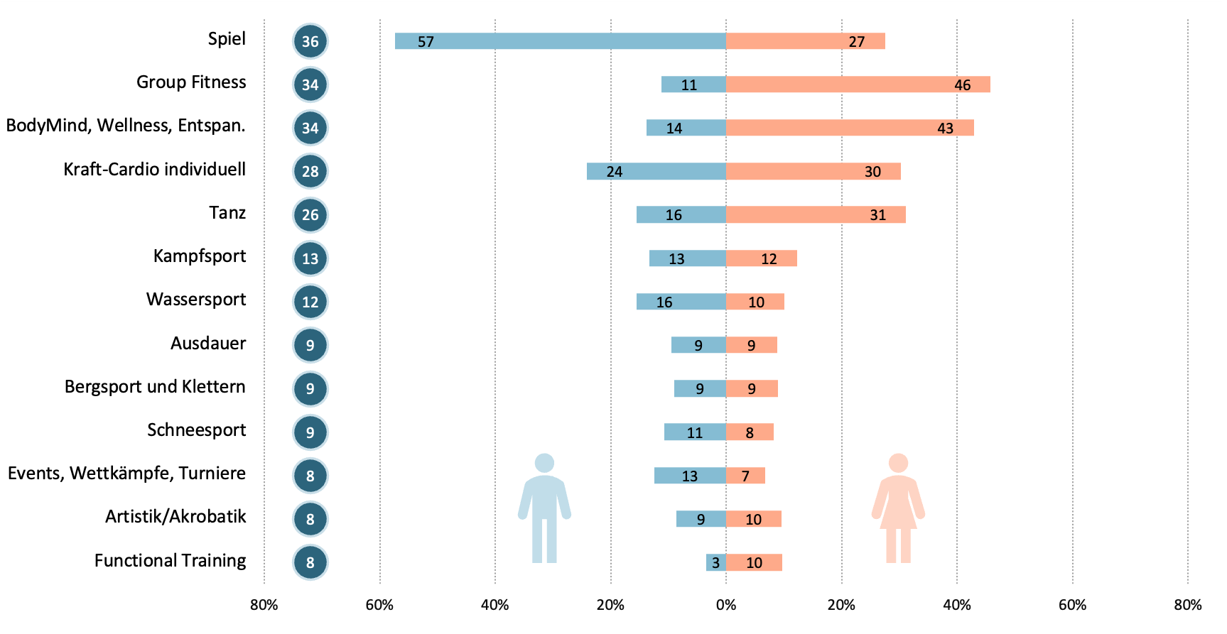 Hochschulsport-Befragung 2025